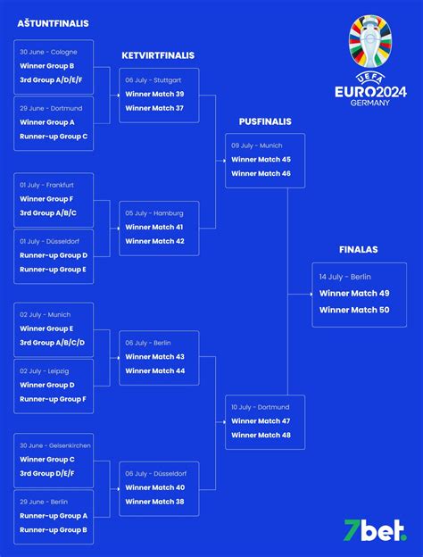 Europos kvalifikacija turnyrinė lentelė  Šis puslapis apieEuropos Krepšinio B Čempionatas U20 2023, (Krepšinis/Europa)